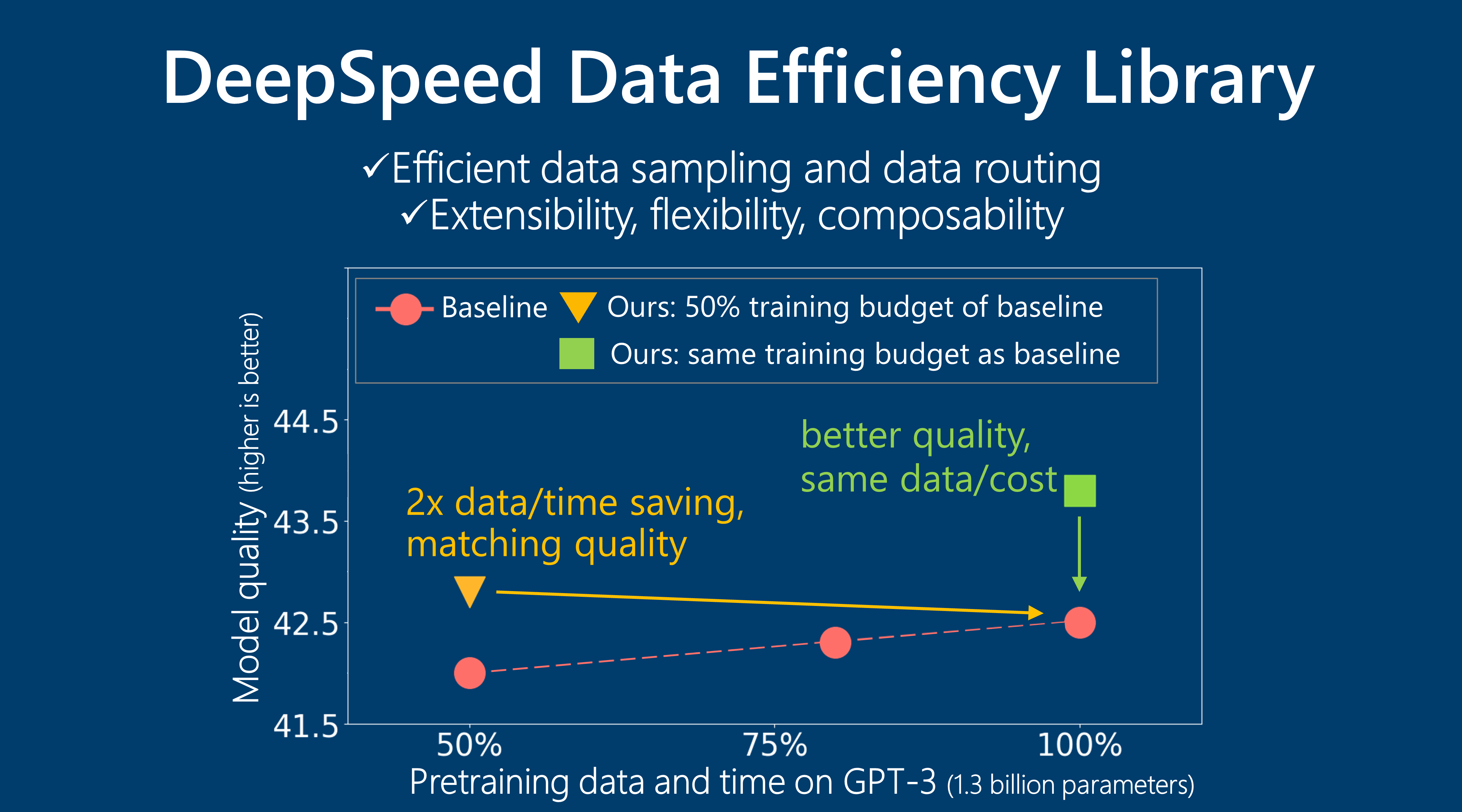 docs/assets/images/data_efficiency/data_efficiecy_fig0.png