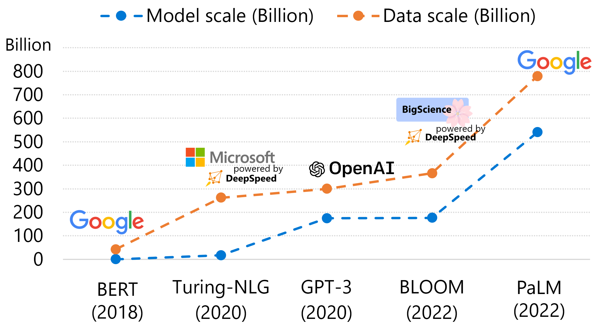 docs/assets/images/data_efficiency/data_efficiecy_fig1.png