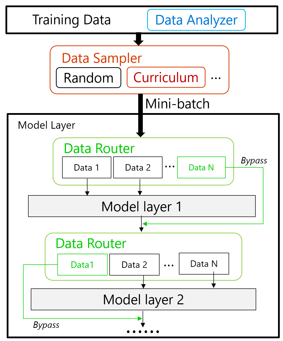 docs/assets/images/data_efficiency/data_efficiecy_fig2.png