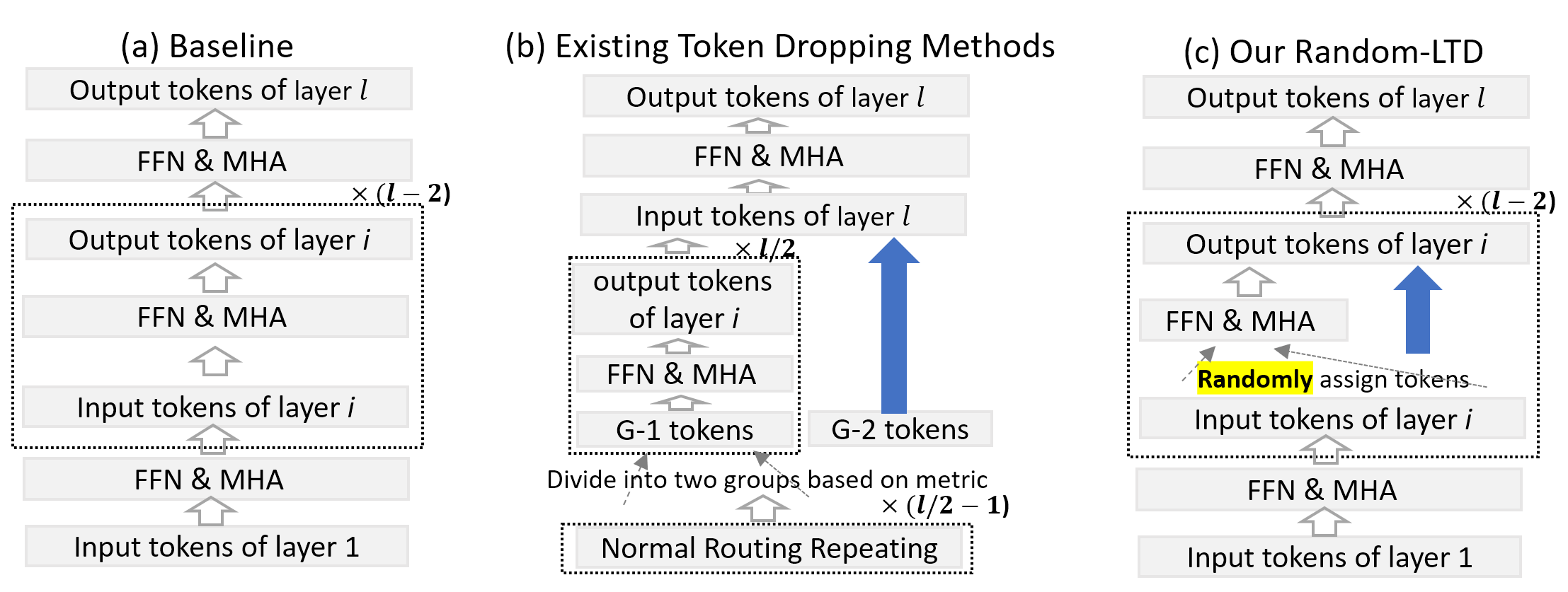 docs/assets/images/data_efficiency/data_efficiecy_fig3.png