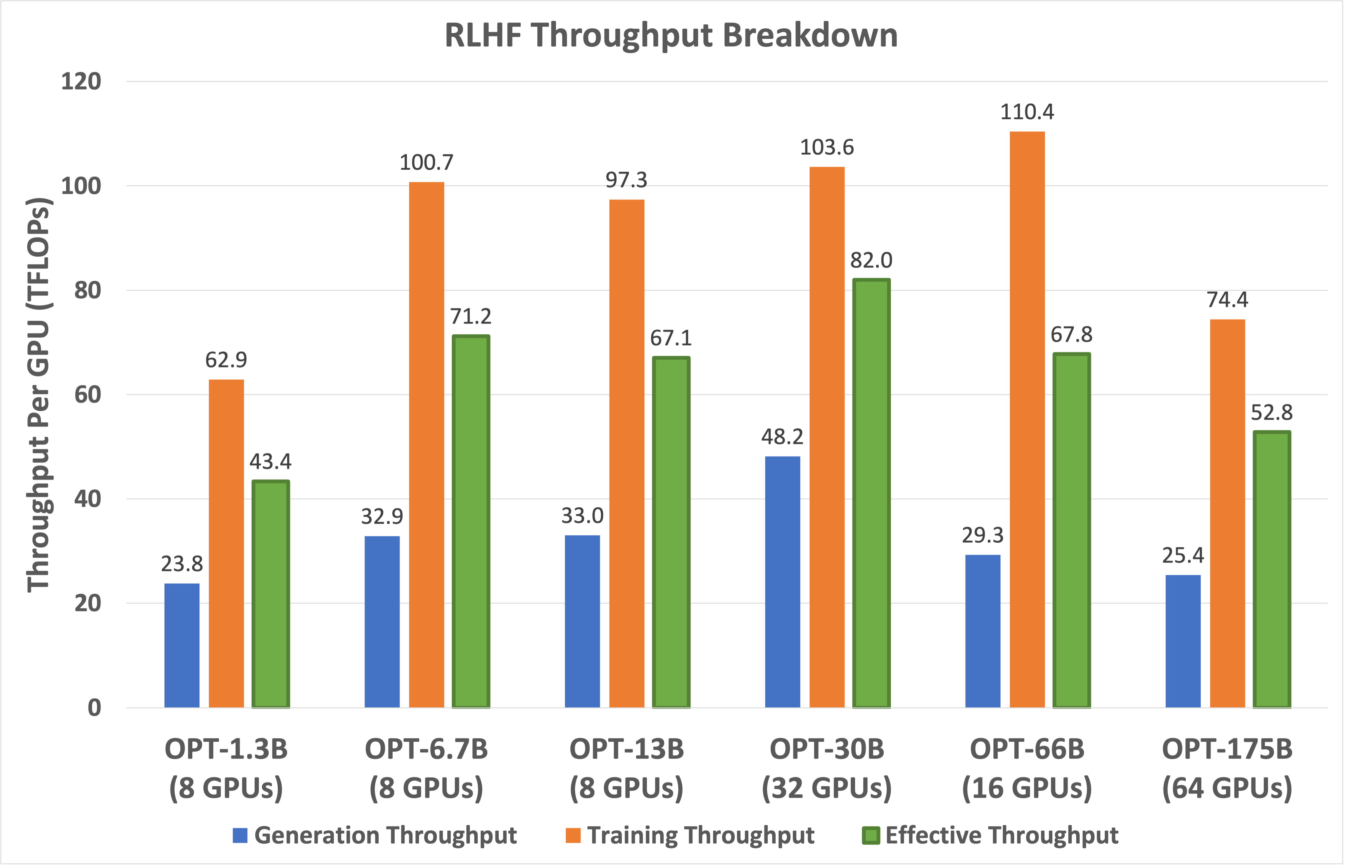 blogs/assets/images/Throughputs-OPT.png