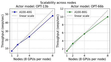 blogs/assets/images/figure7.png