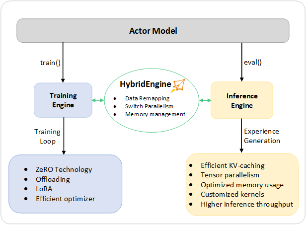 blogs/assets/images/hybrid-engine.png