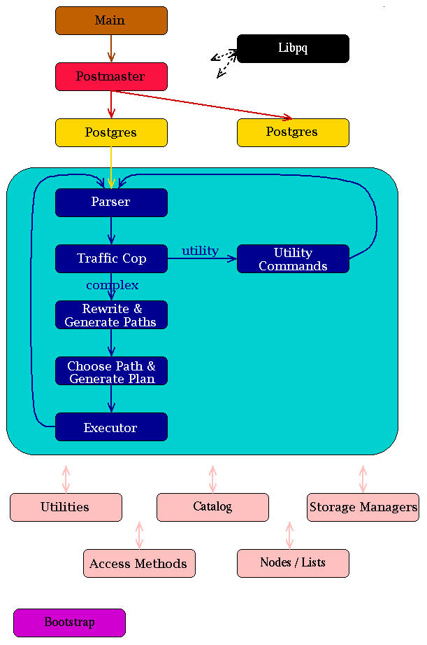 src/tools/backend/flow.jpg