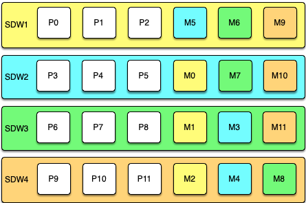 gpdb-doc/dita/best_practices/graphics/spread-mirrors.png