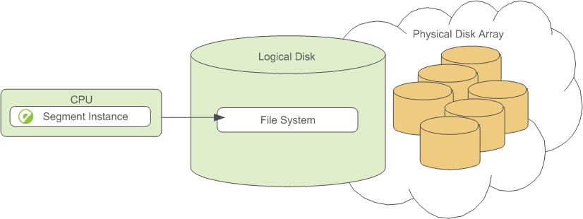 gpdb-doc/dita/install_guide/graphics/disk_raid.jpg