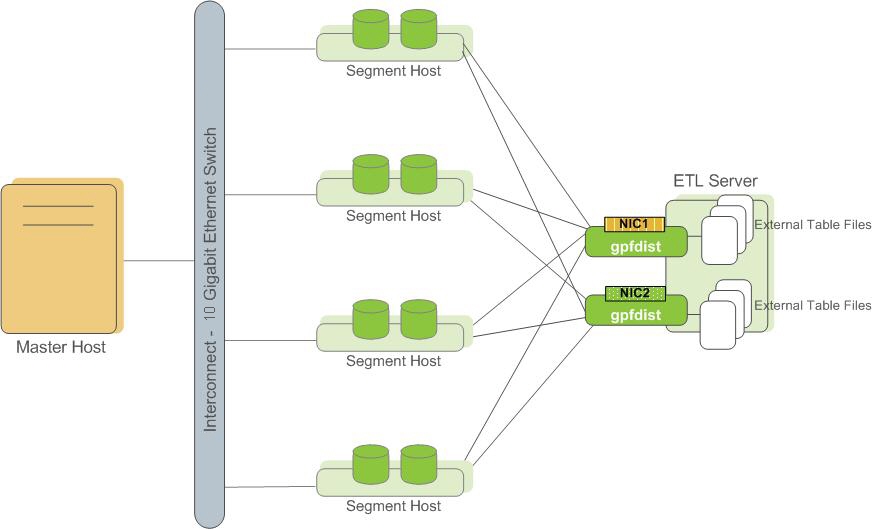 gpdb-doc/dita/install_guide/graphics/ext_tables.jpg