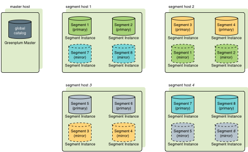 gpdb-doc/dita/install_guide/graphics/group-mirroring.png