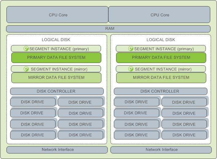 gpdb-doc/dita/install_guide/graphics/hardware_stack.jpg