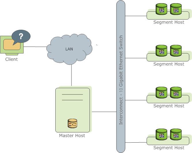 gpdb-doc/dita/install_guide/graphics/highlevel_arch.jpg