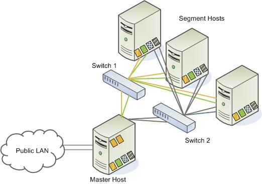 gpdb-doc/dita/install_guide/graphics/multi_switch_arch.jpg