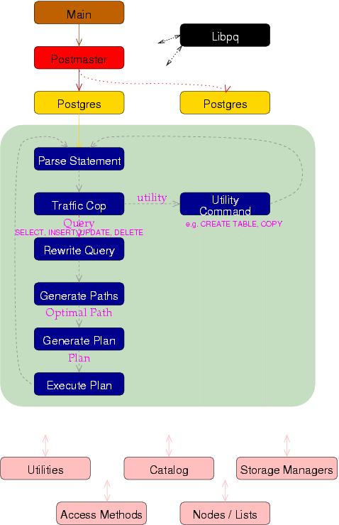 src/tools/backend/flow.gif