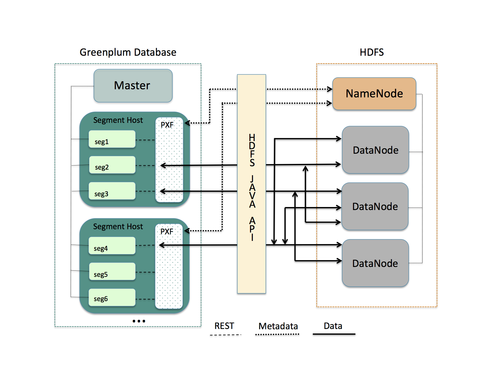 gpdb-doc/markdown/pxf/graphics/pxfarch.png