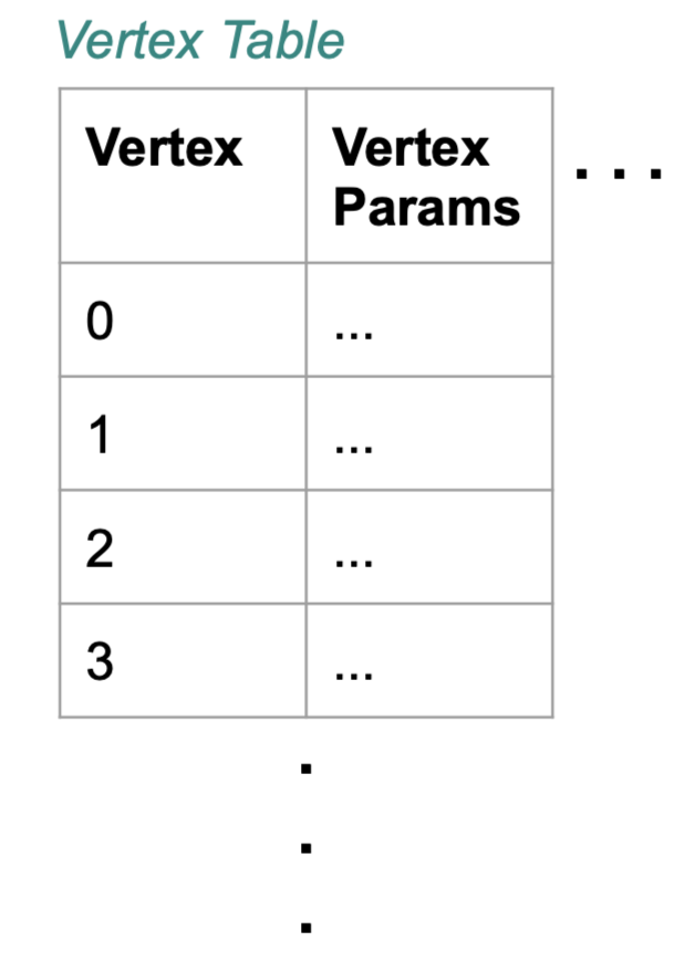 gpdb-doc/dita/analytics/graphics/vertex_table.png
