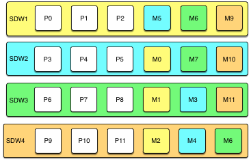 gpdb-doc/dita/best_practices/graphics/spread-mirrors.png