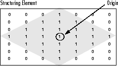 doc/tutorials/imgproc/morph_lines_detection/images/morph12.gif