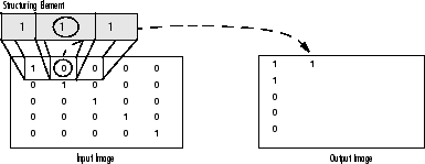 doc/tutorials/imgproc/morph_lines_detection/images/morph21.gif