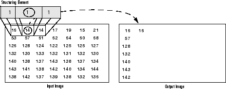 doc/tutorials/imgproc/morph_lines_detection/images/morph6.gif