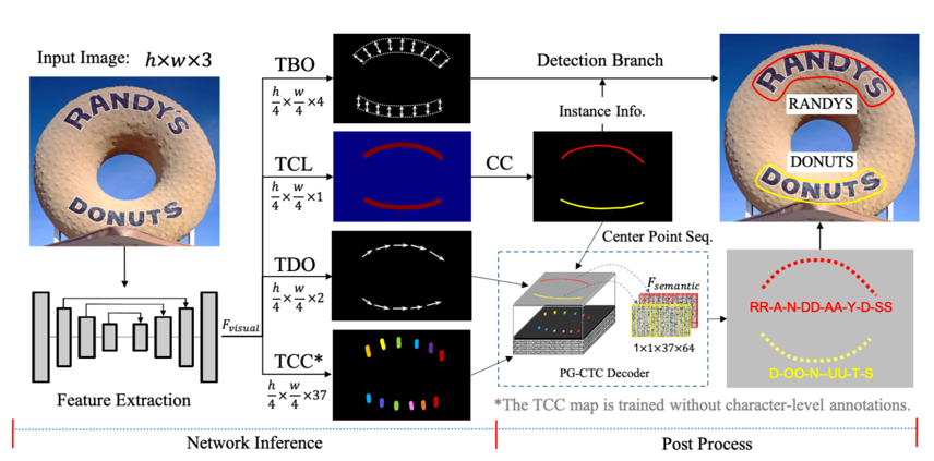 doc/pgnet_framework.png