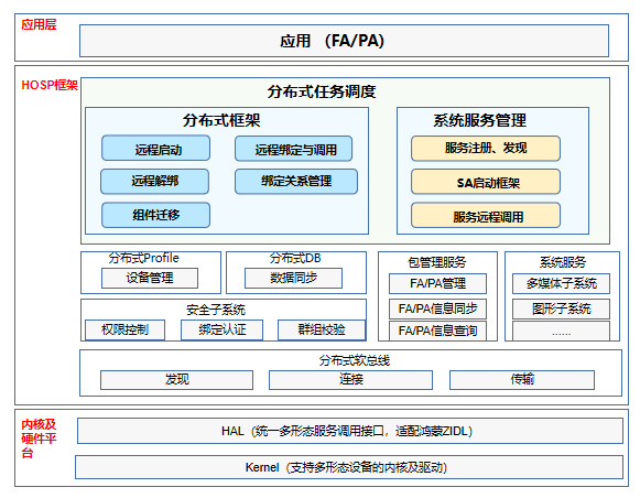 zh-cn/readme/figures/dms-architecture_zh.png