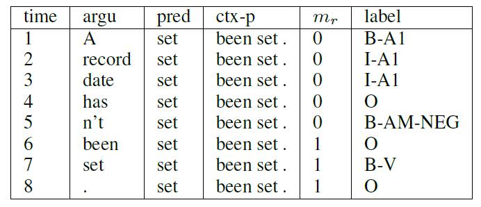 doc/tutorials/semantic_role_labeling/src/feature.jpg