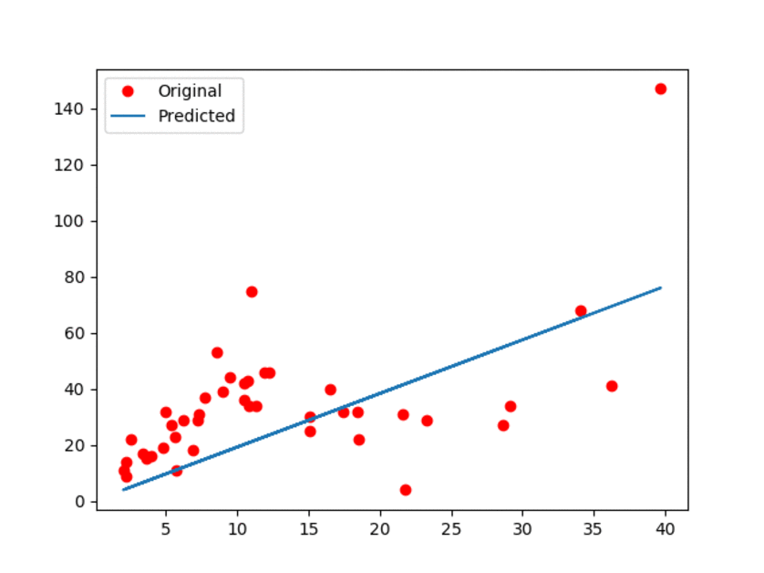 codes/ipython/basics_in_machine_learning/linear_regression/updating_model.gif