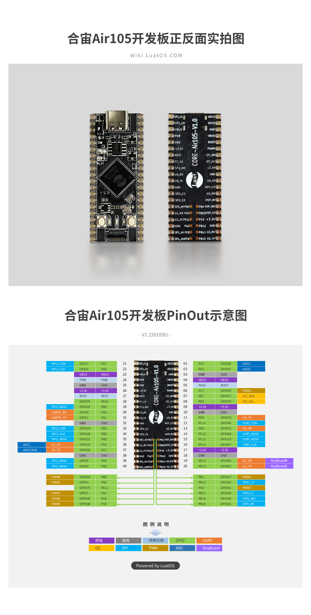 bsp/airm2m/air105/figures/board.png