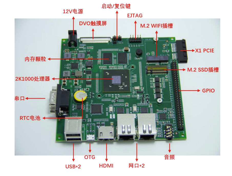 bsp/ls2kdev/figures/loongsonpi.png