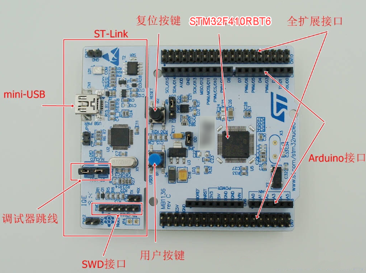 bsp/stm32/stm32f410-st-nucleo/figures/board.png