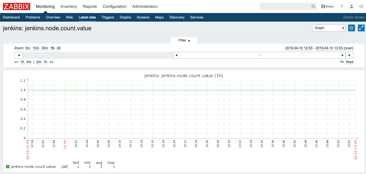 wechat/images/articles/2019/04/2019-04-15-zabbix-monitor-jenkins/292372-7ad0297b73be9bbb.png