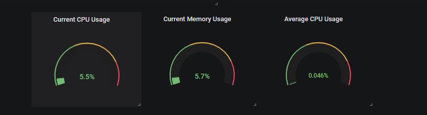 wechat/articles/2020/06/2020-06-03-monitoring-linux-processes-using-prometheus-and-grafana/round-gauge.png