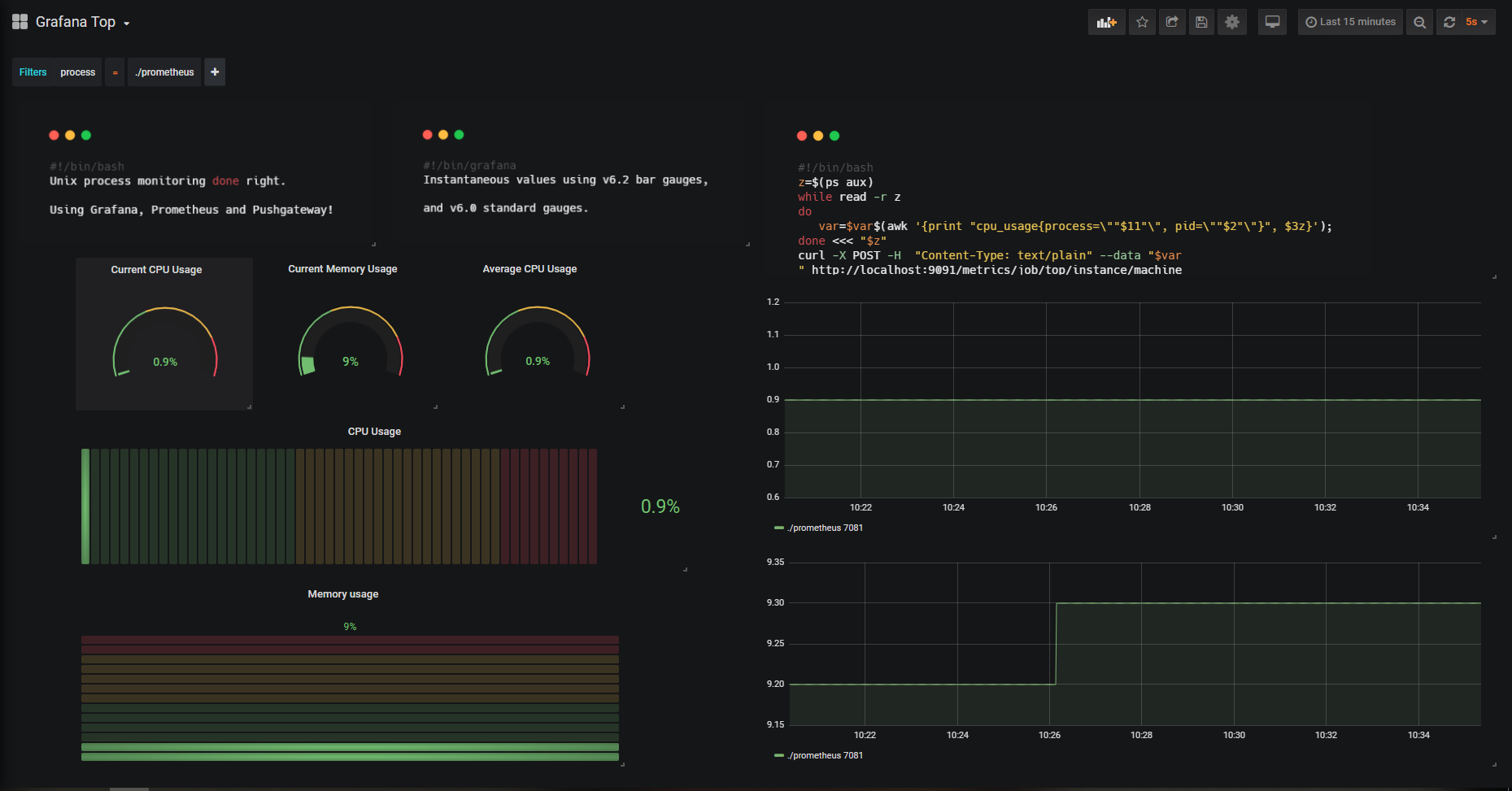 wechat/articles/2020/06/2020-06-03-monitoring-linux-processes-using-prometheus-and-grafana/udate-dashboard.png