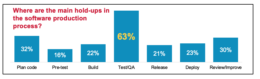 wechat/articles/2019/08/2019-08-14-continuous-testing-what-why-and-how/main-hold-ups.png