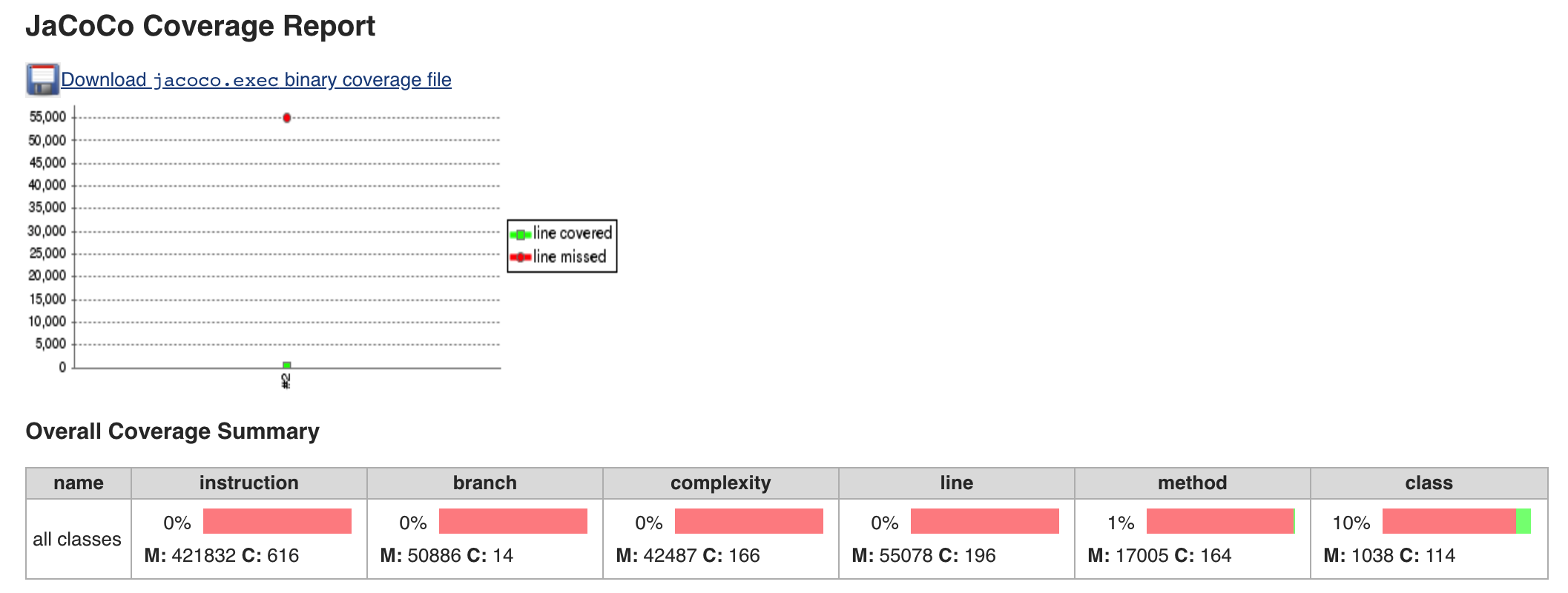 wechat/articles/2019/05/2019-05-22-jacoco-coverage-for-functional-test/coverage-summary.png