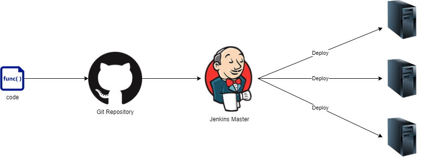 wechat/articles/2020/04/2020-04-22-scale-your-Jenkins-agents-using-Kubernetes/Jenkins-standalone.png