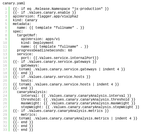 wechat/articles/2019/04/2019-04-29-progressive-delivery-with-jenkins-x-automatic-cana/canary_yaml2.png
