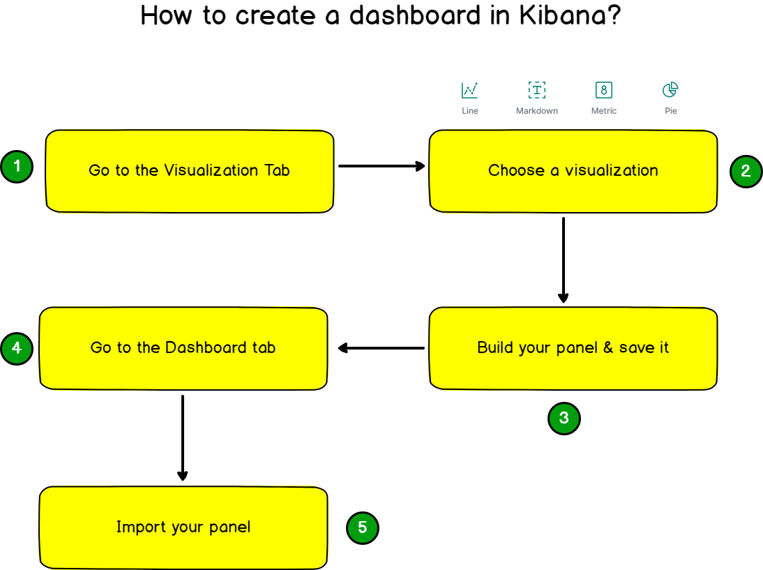 wechat/articles/2020/07/2020-07-01-monitoring-linux-logs-with-kibana-and-rsyslog/how-to-create-dashboard-in-kibana.png