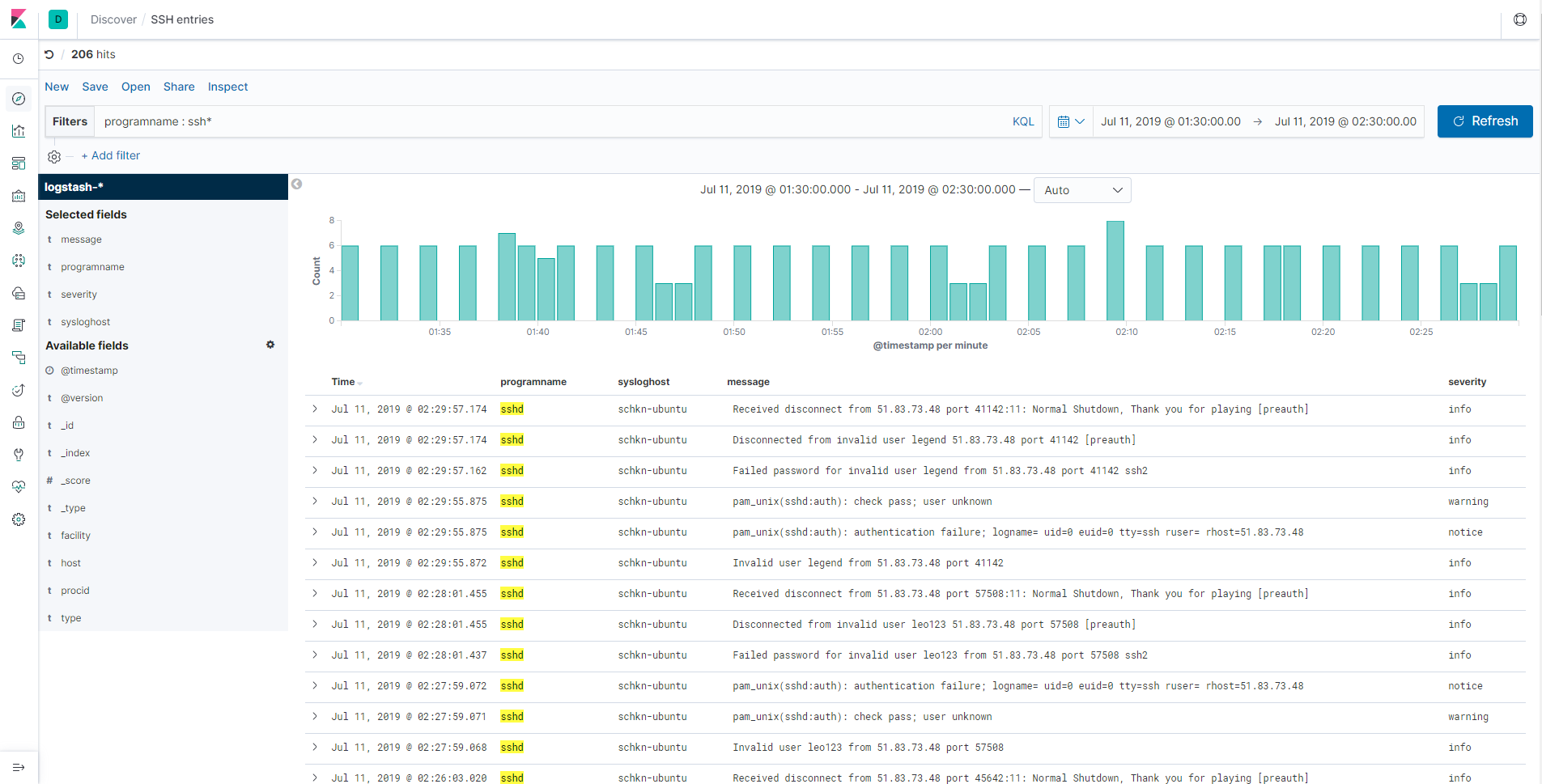content/wechat/articles/2020/07/2020-07-01-monitoring-linux-logs-with-kibana-and-rsyslog/ssh-entries.png