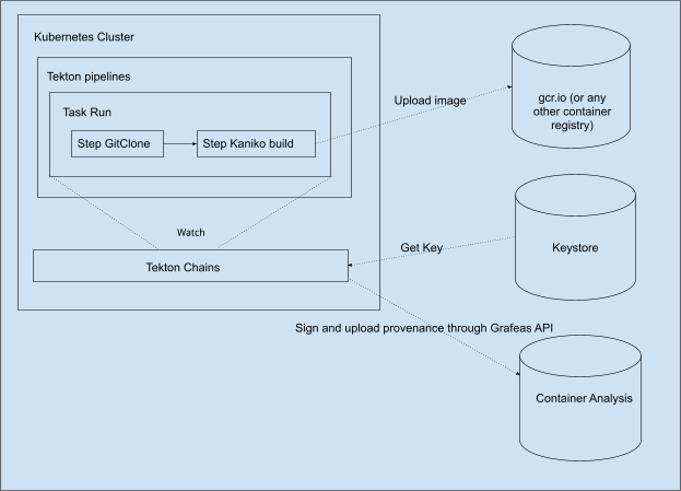 content/en/blog/2023/slsa-2/example.png