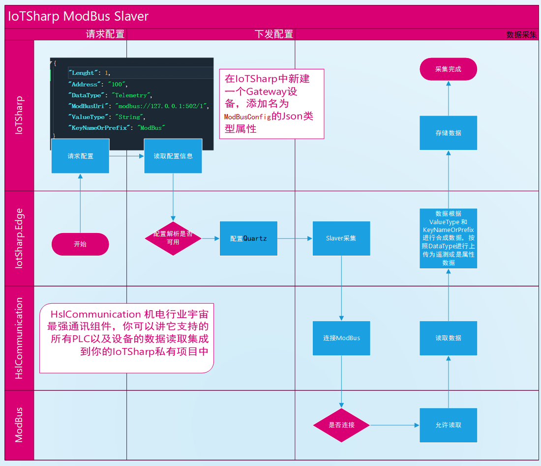 docs/vision/modbus.png