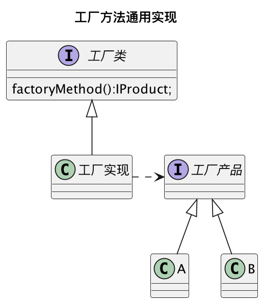 java/com/kongxiang/raindrop/dp/type/create/factory/工厂模式.png