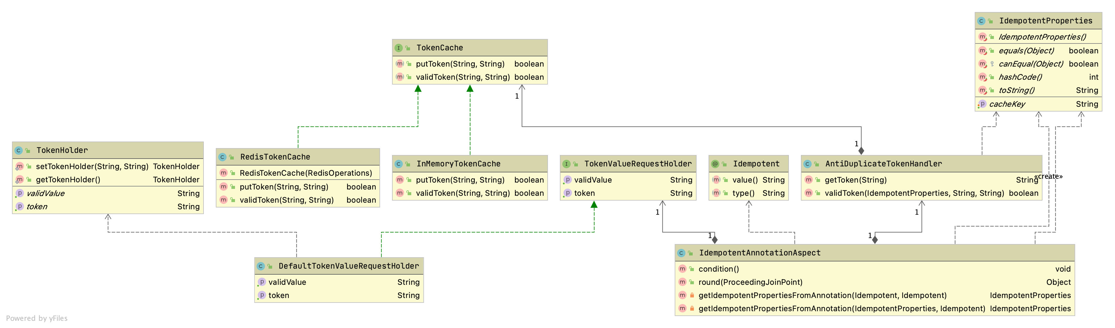 doc/idemopent/idempotent-class.png