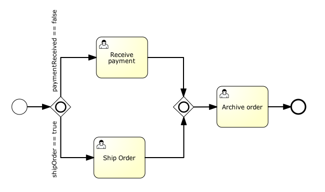 userguide/src/en/images/bpmn.inclusive.gateway.png