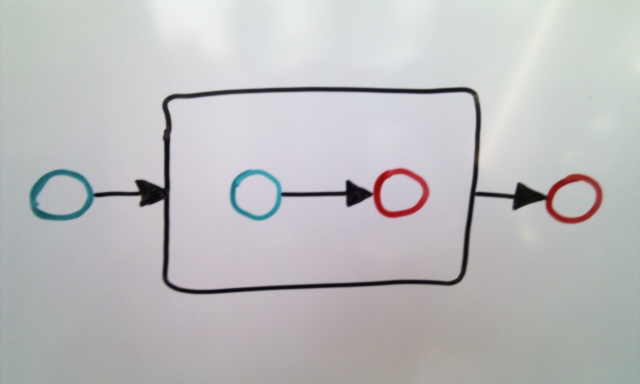 modules/activiti-pvm/src/test/java/org/activiti/pvm/test/PvmEmbeddedSubProcessTest.testEmbeddedSubProcess.jpg