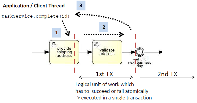 userguide/src/en/images/activiti.async.example.no.async.PNG