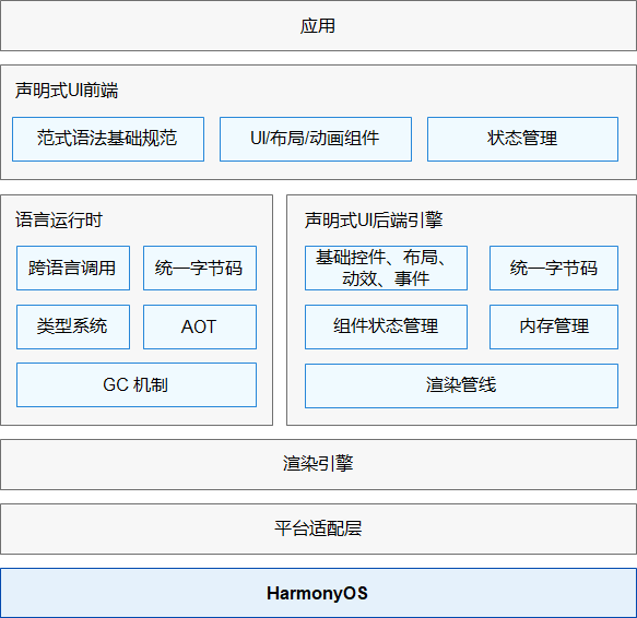 zh-cn/application-dev/ui/figures/zh-cn_image_0000001169372212.png