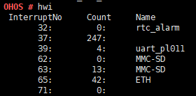 zh-cn/device-dev/kernel/figure/zh-cn_image_0000001179967527.png