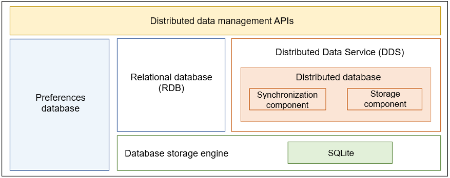 en/readme/figures/en-us_image_0000001115748088.png