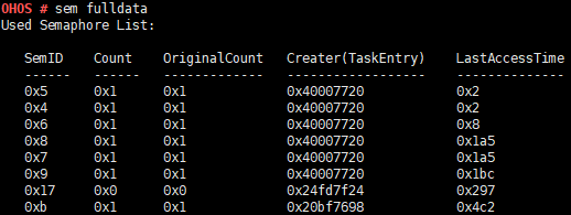 zh-cn/device-dev/kernel/figure/查询所有在用的信号量信息.png