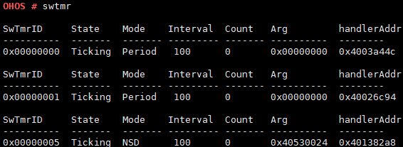 zh-cn/device-dev/kernel/figure/查询所有软件定时器相关信息.png